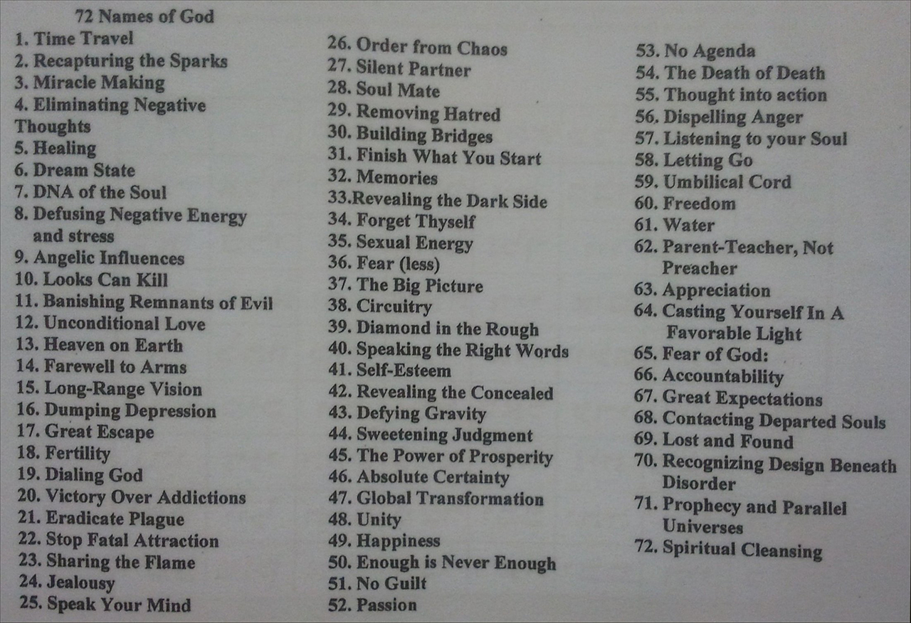72 Hebrew Names Of God Chart